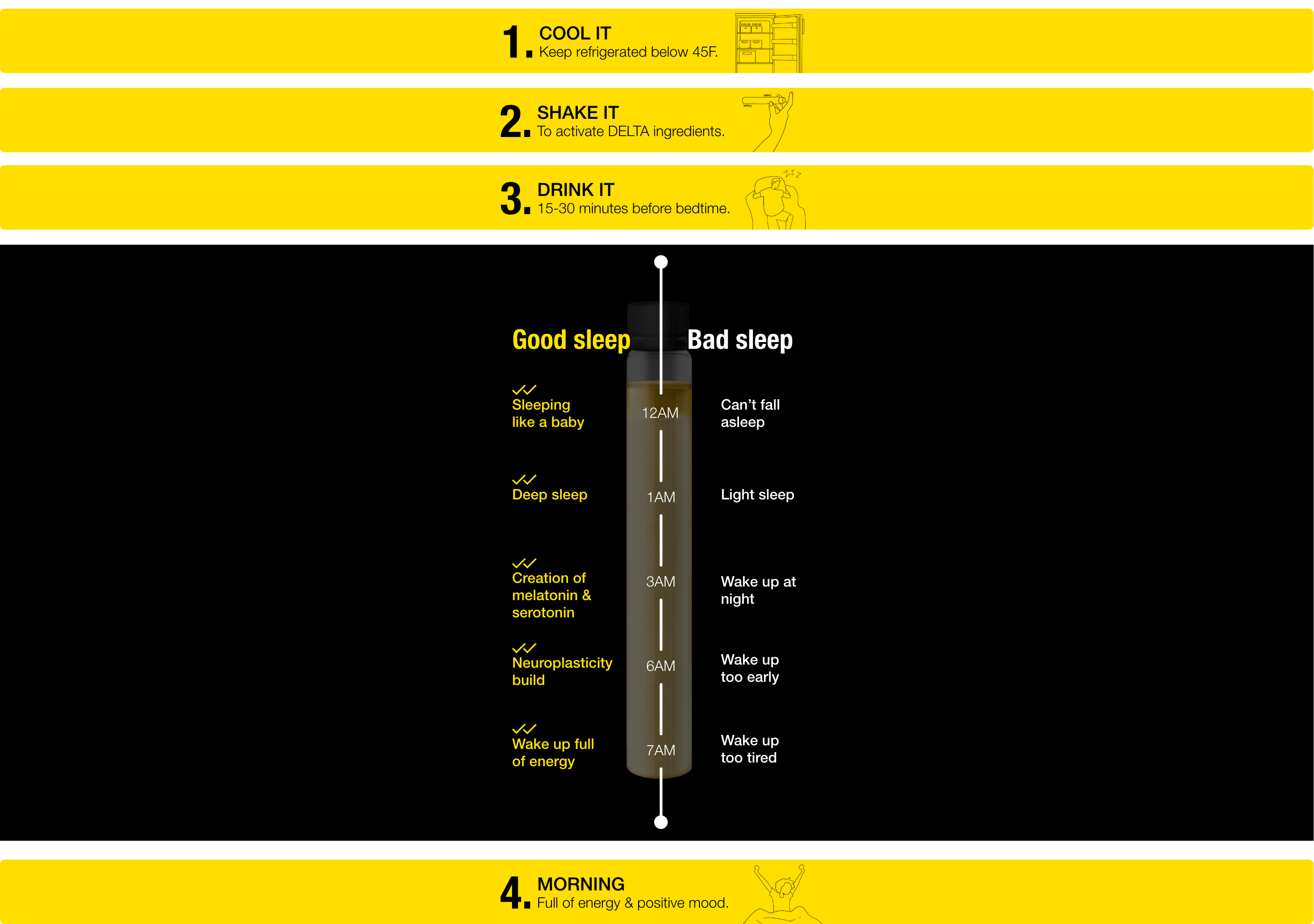 Infographic directions for taking DELTA